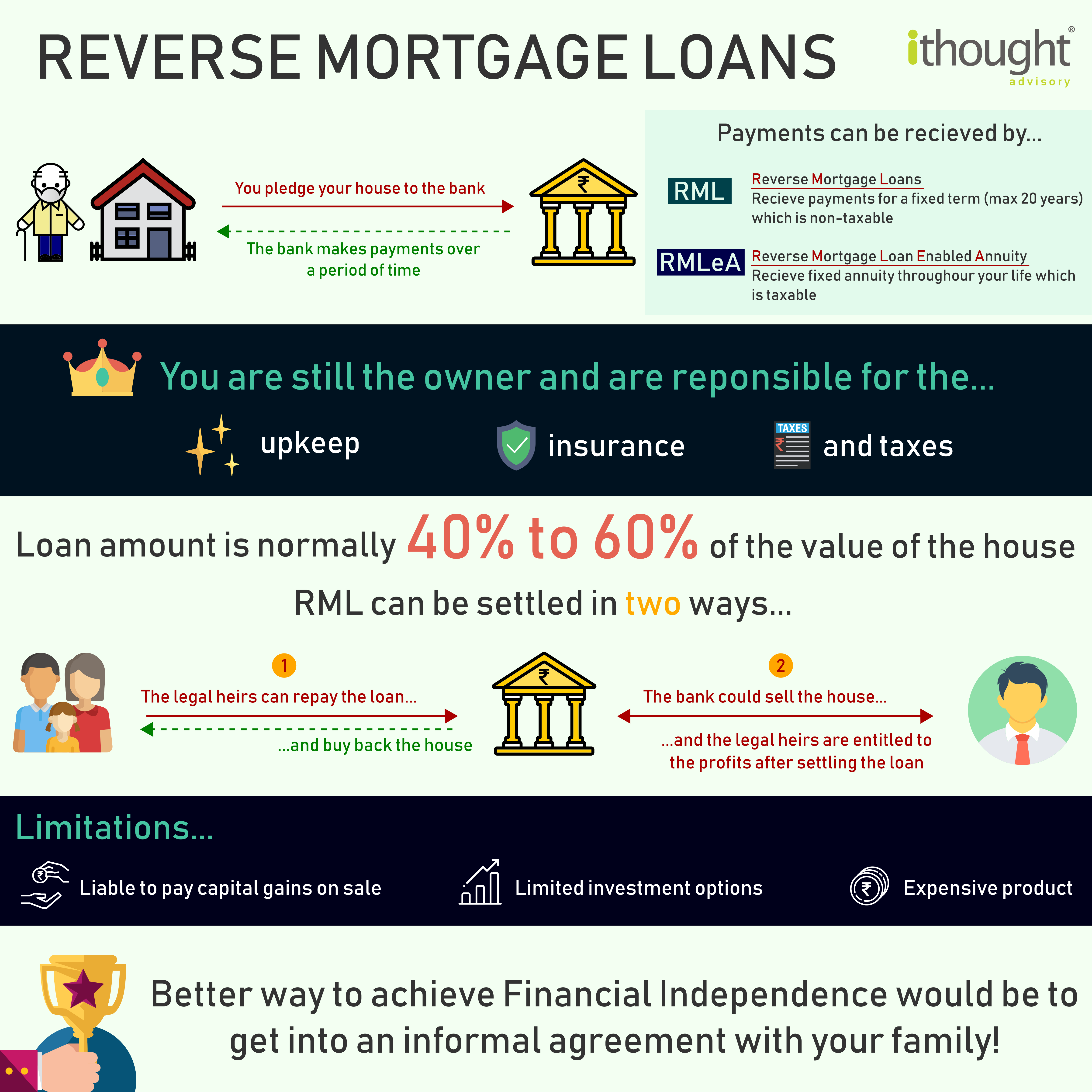 Reverse Mortgage Does It Work For You Silver Talkies   Reverse Mortgage Loans 